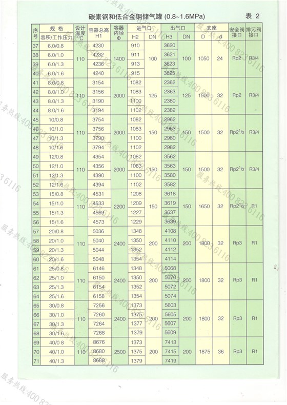 申江储气罐产品参数3